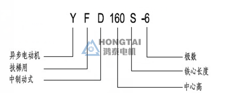 YFD型号说明.png